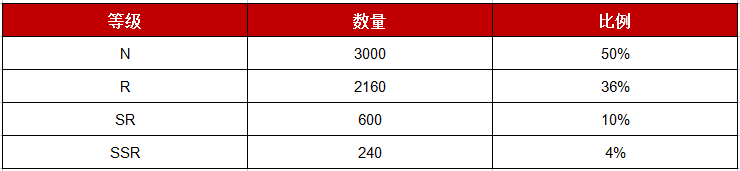 op币解锁时间表、oppo可币兑换码