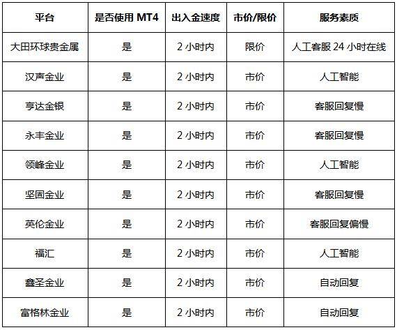 国家承认10家投资平台有哪些、国家承认10家投资平台有哪些股权上市公司