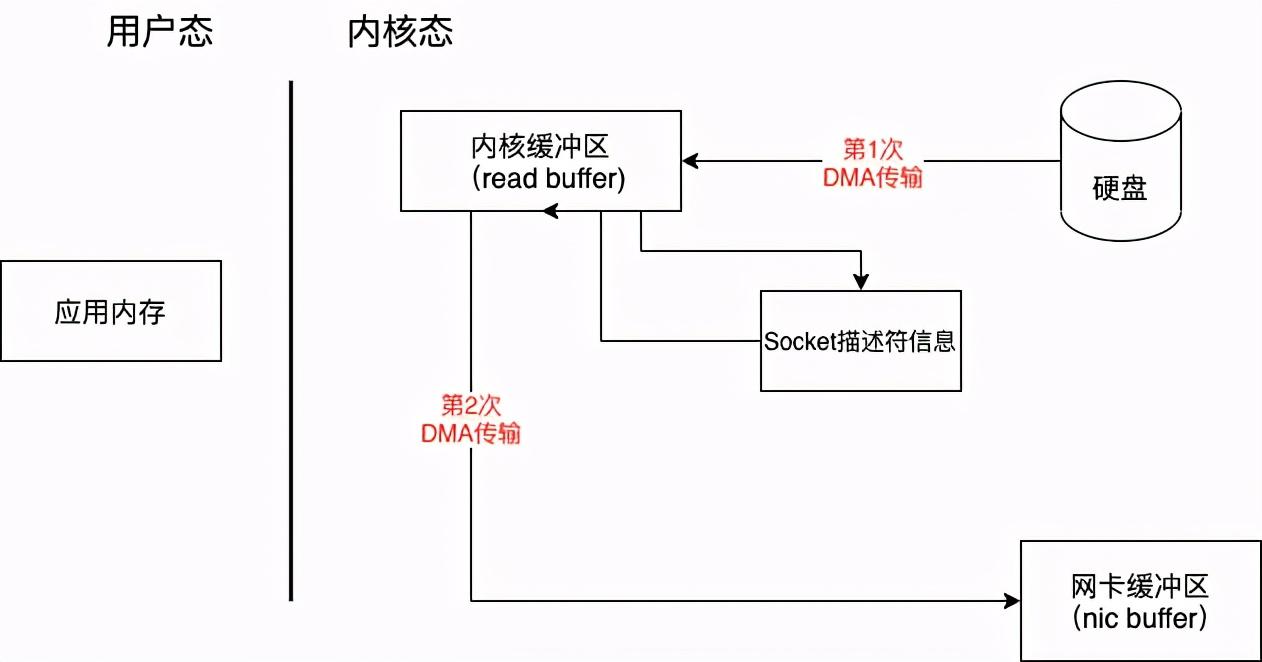 imtoken原理、imtoken靠什么盈利