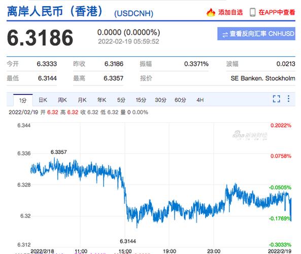 1美元兑换多少人民币、今天1美元兑换多少人民币