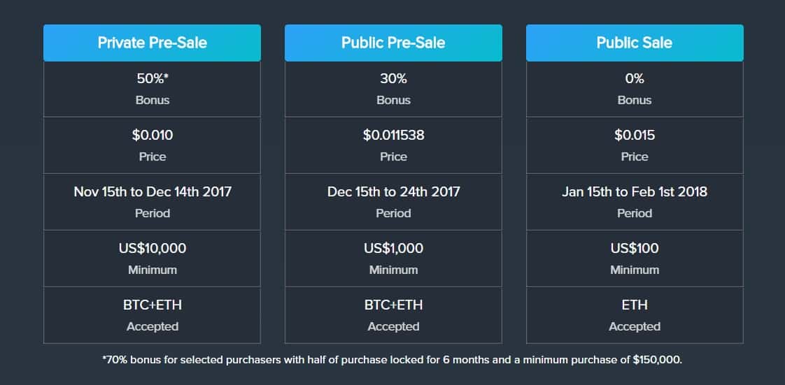 tokenmarket、tokenmania怎么样