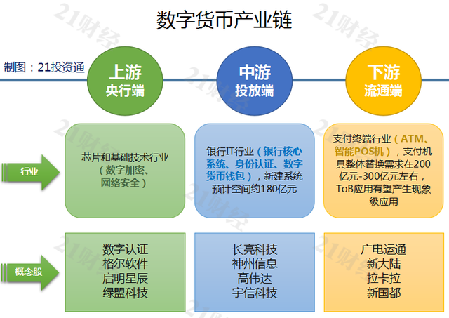 电子货币和数字货币的区别金融学、电子货币和数字货币的区别并举例说明