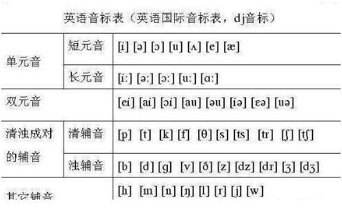 ethanol怎么读、ethanol怎么读音