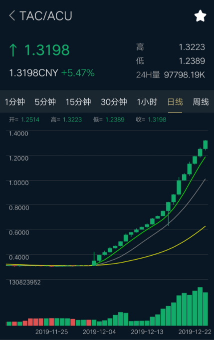 tac虚拟币、虚拟货币十大交易平台