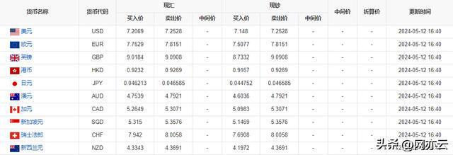 usd汇率转换人民币、usd汇率转换人民币趋势