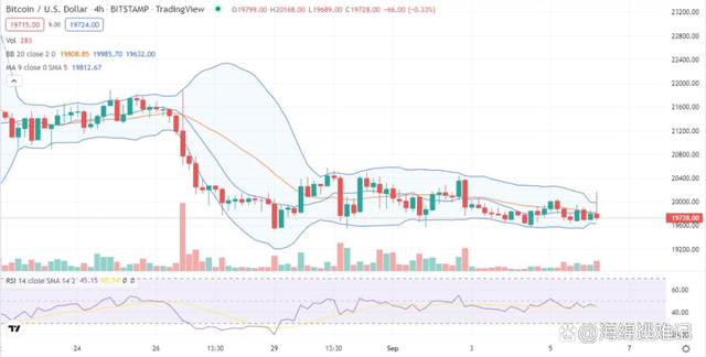 btc今日行情价格图、btc今日行情最新分析