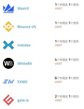 usdt钱包地址会变吗、usdt钱包地址可以查到本人