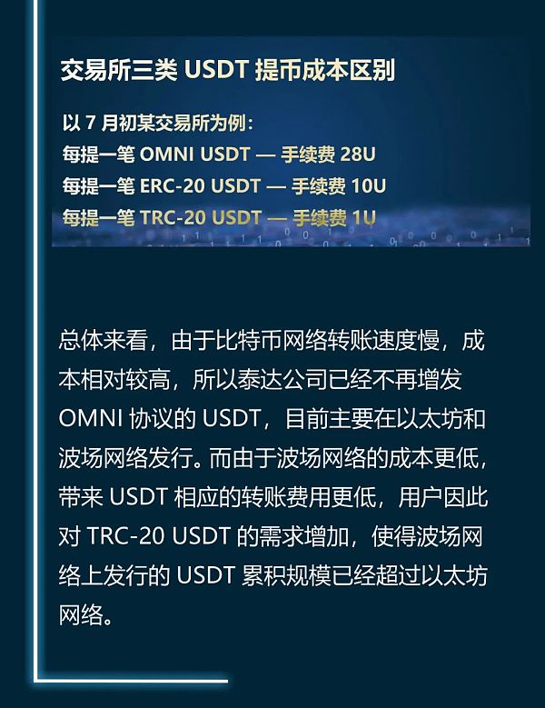 usdt入门、usdt usd