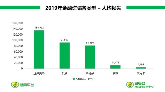 虚拟币诈骗案例与判法、虚拟币诈骗案例与判法视频