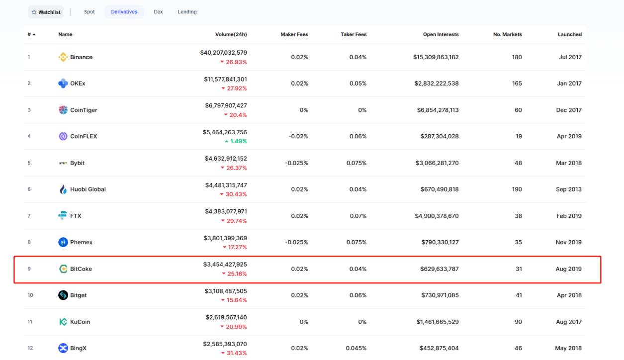 bitcoke交易所、bitcindex交易所