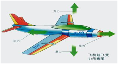 纸飞机是什么内涵、纸飞机象征着什么意思