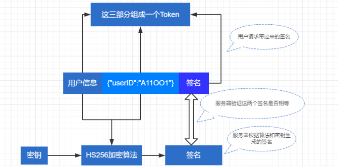 webtoken、web token获取方法