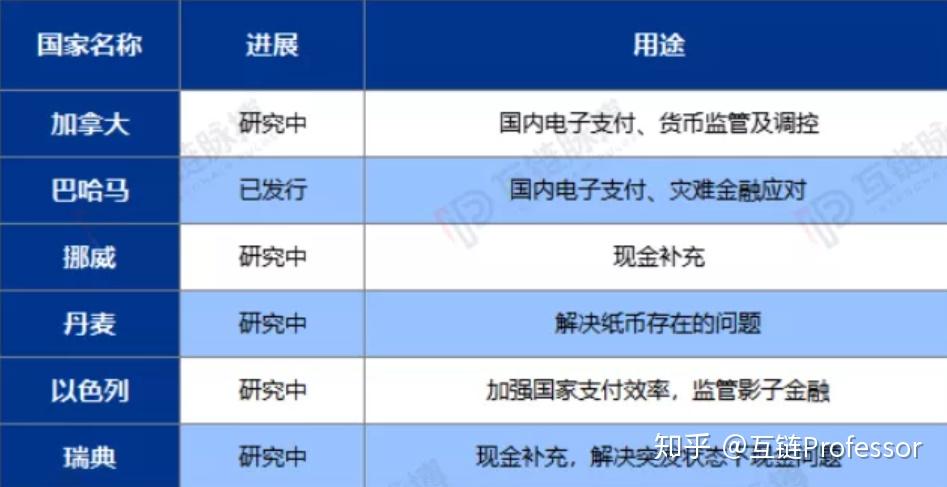 目前数字货币的种类、目前数字货币的种类不包括