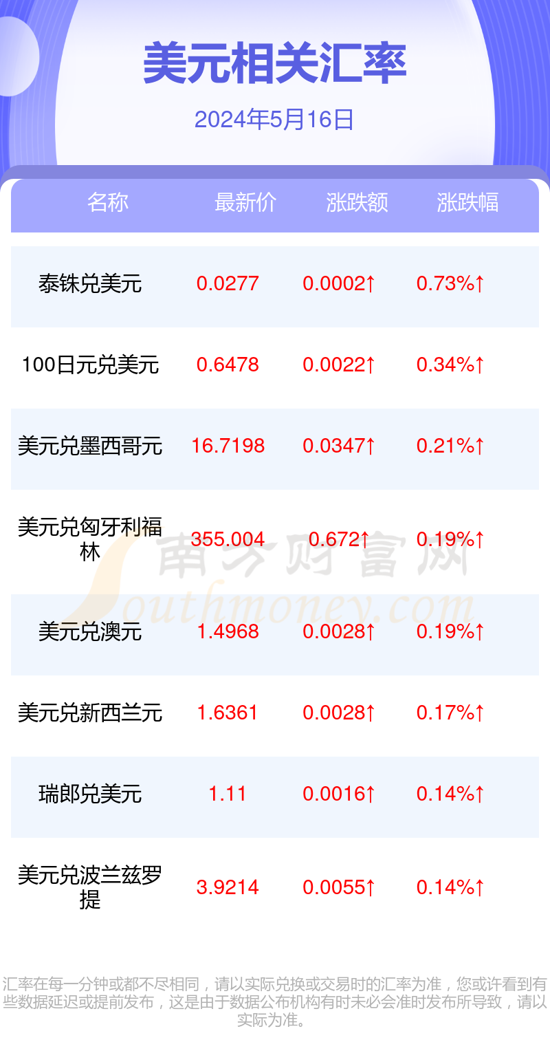 12.99美元是多少人民币、1299美元是多少人民币加税