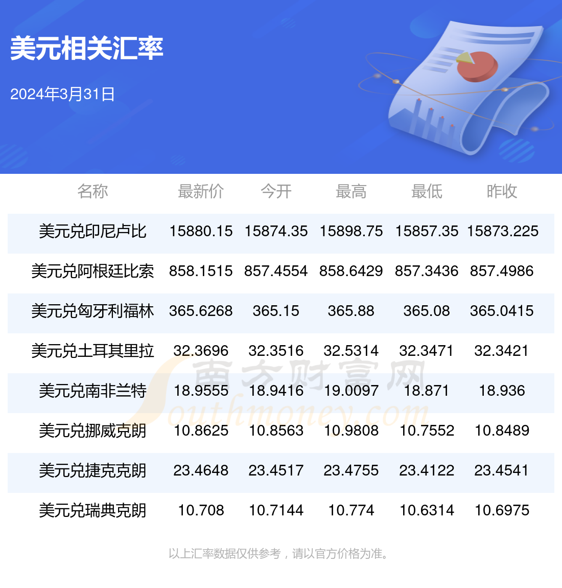 12.99美元是多少人民币、1299美元是多少人民币加税