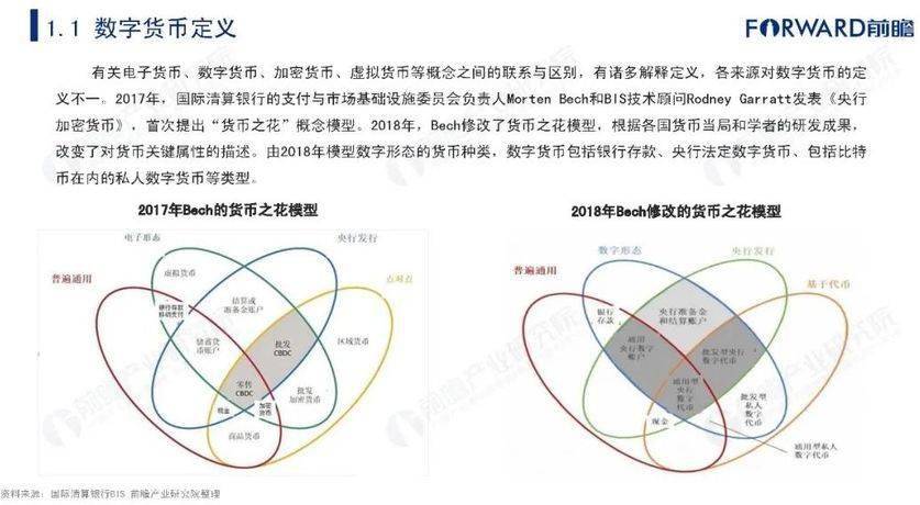 电子货币和数字货币的区别与联系、电子货币和数字货币的区别与联系论文