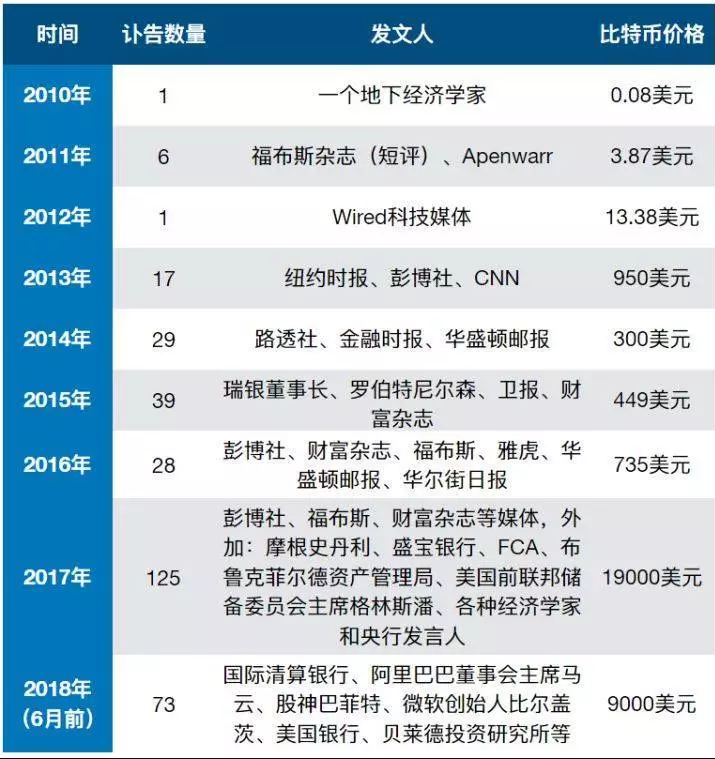 玩虚拟币的都是什么人、玩虚拟币的都是什么人2019年的