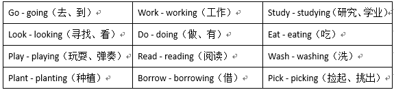 tobe现在分词、belong to的现在分词