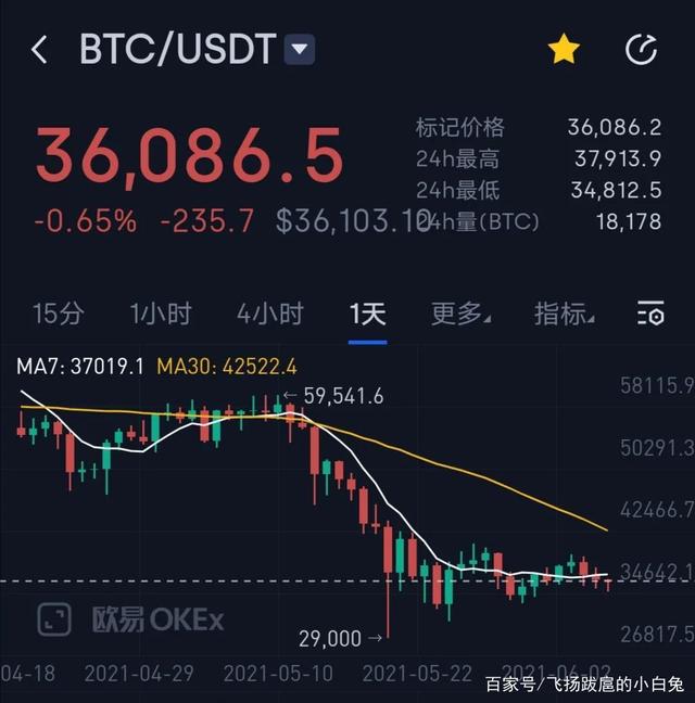 usdt价格从哪里看、哪里能看到usdt行情