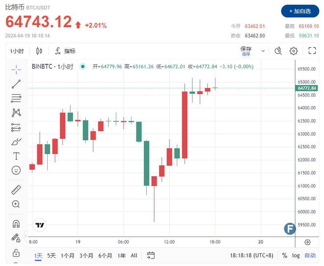 关于u币交易所平台多长时间的信息