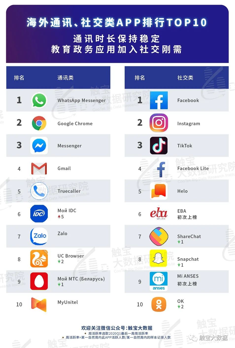 外国社交软件都有哪些、外国社交软件都有哪些名字