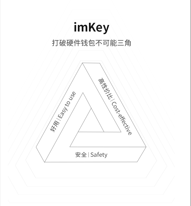 imTokem钱包、了解imtoken钱包