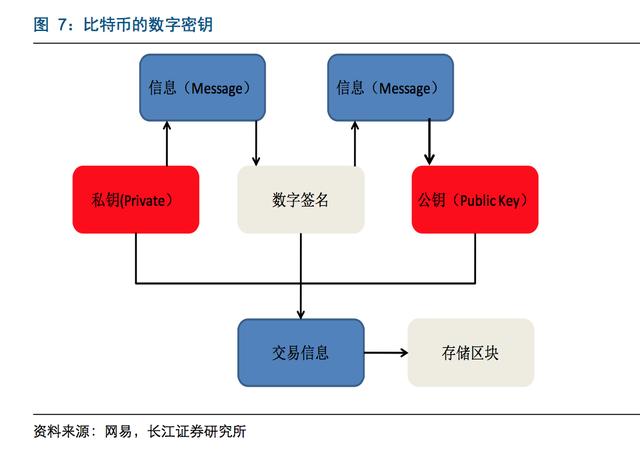 比特币怎么交易、比特币怎么交易安全