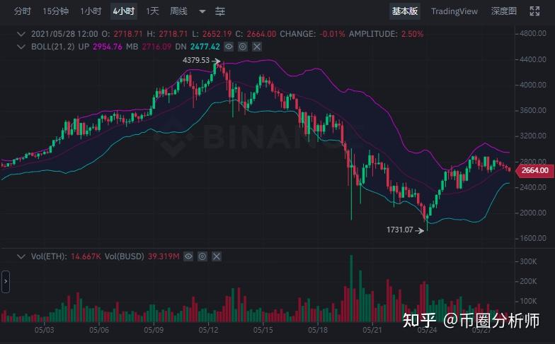 以太坊最新价值行情、以太坊最新价值行情美元是多少