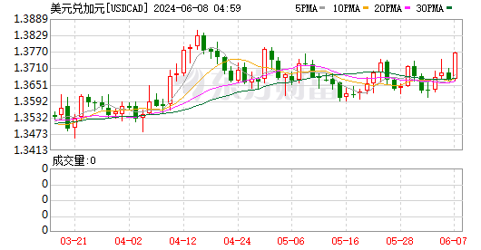 usd、usdt属于什么币种