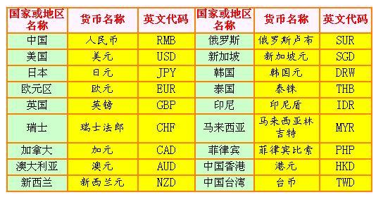 us货币汇率、usd rmb 汇率