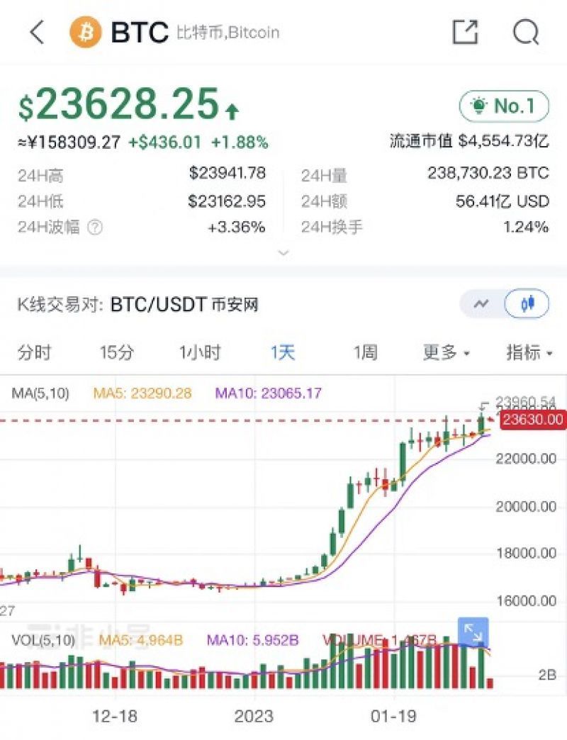 比特币2013年价格表、比特币2013年最低价格