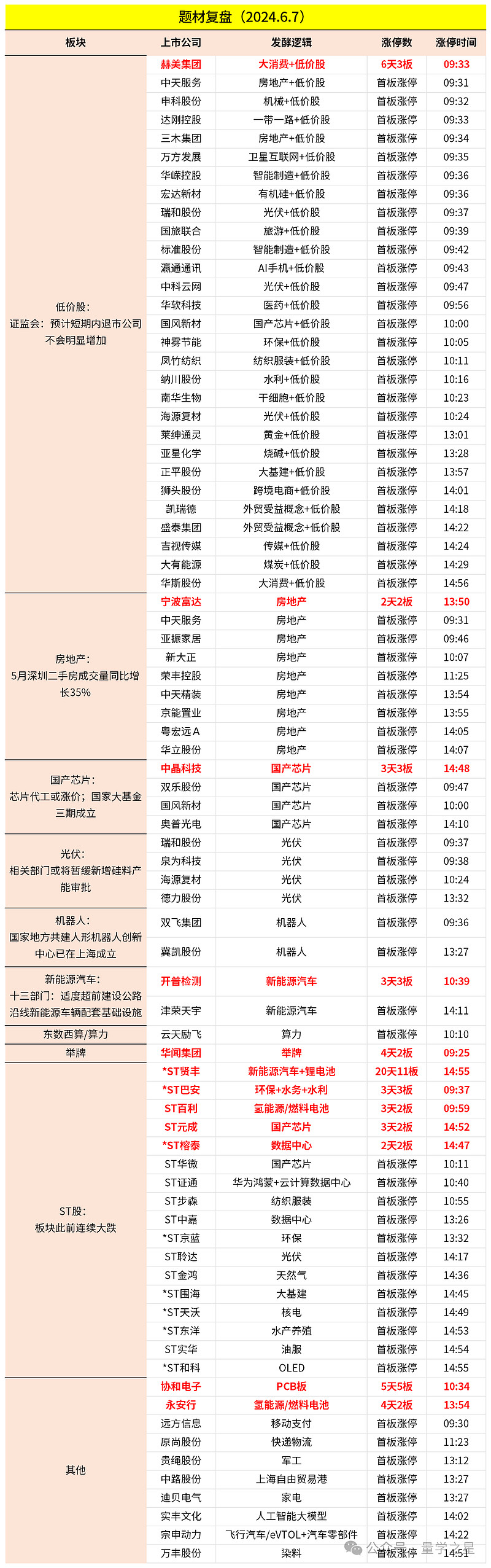 2024有望翻十倍的低价股、2024有望翻十倍的低价股票002292