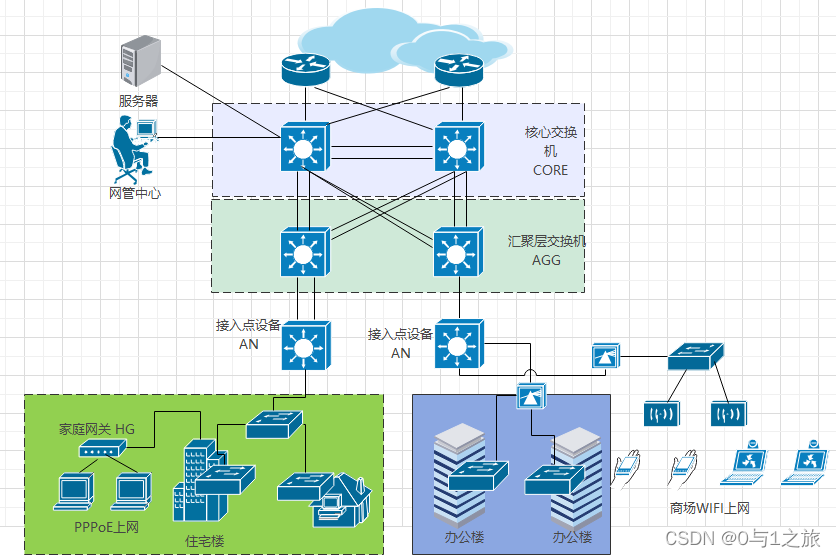 ethernet与internet的联系和区别、ethernet和ethernet ip协议的区别