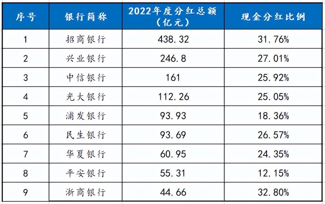 工商银行对接派币流程、工商银行对接派币流程优化方案