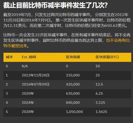 mytoken权威吗、mytoken官网下载