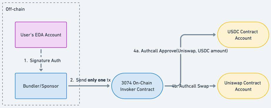 token的含义、token作用及原理