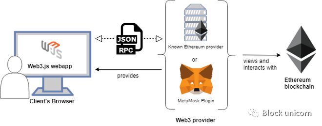 metamask、metamask钱包官方下载