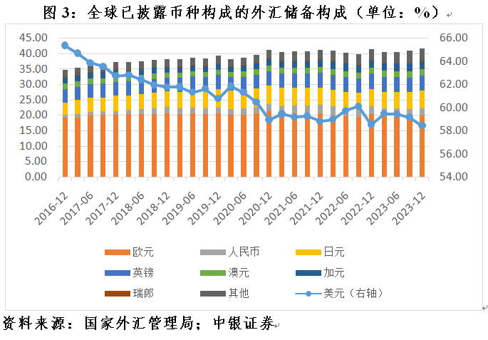 2023年人民币换澳元最佳时间、2023年人民币换澳元最佳时间是几点