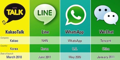 whatsapp叫什么软件、whatsapp属于什么软件