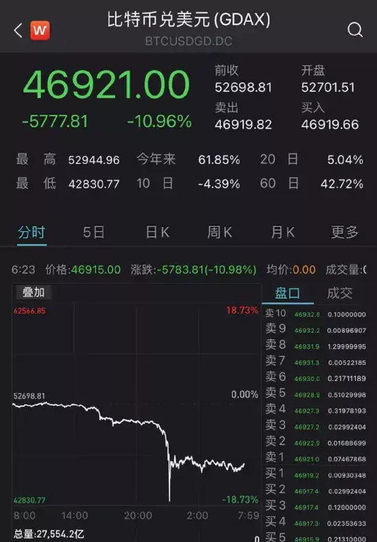 btc价格、2014年btc价格