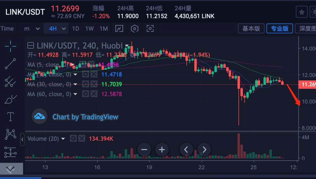 关于usdt价格今日行情会继续涨吗?的信息