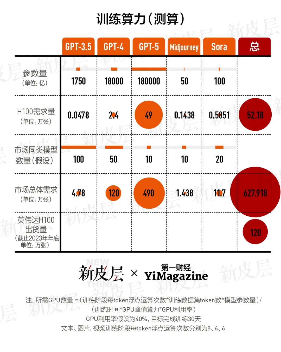 上货token、怎么开网店不需要自己上货