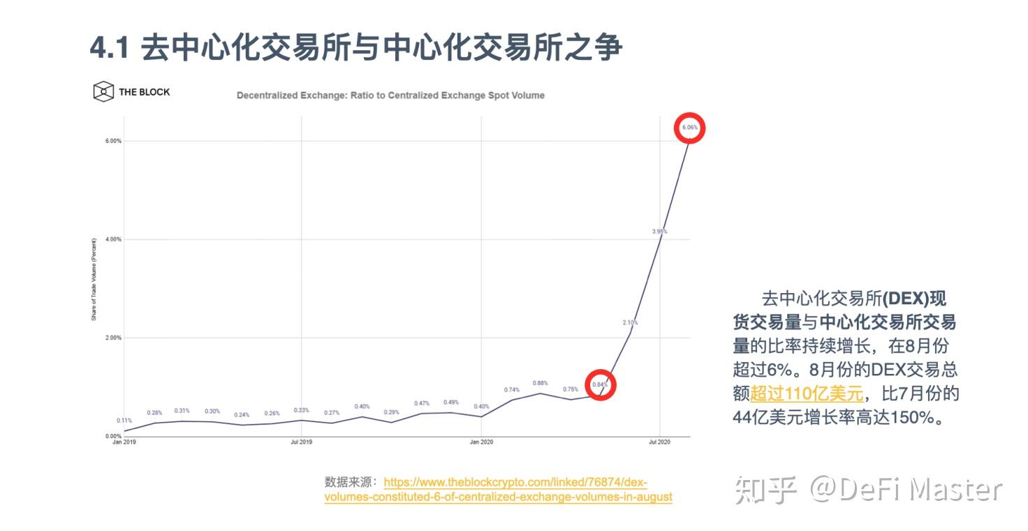 上货token、怎么开网店不需要自己上货