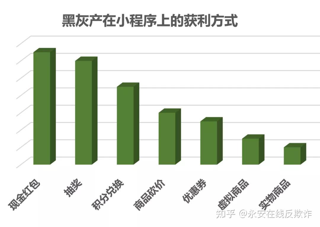 imtoken和tp哪个灰产多、imtoken和trust哪个好