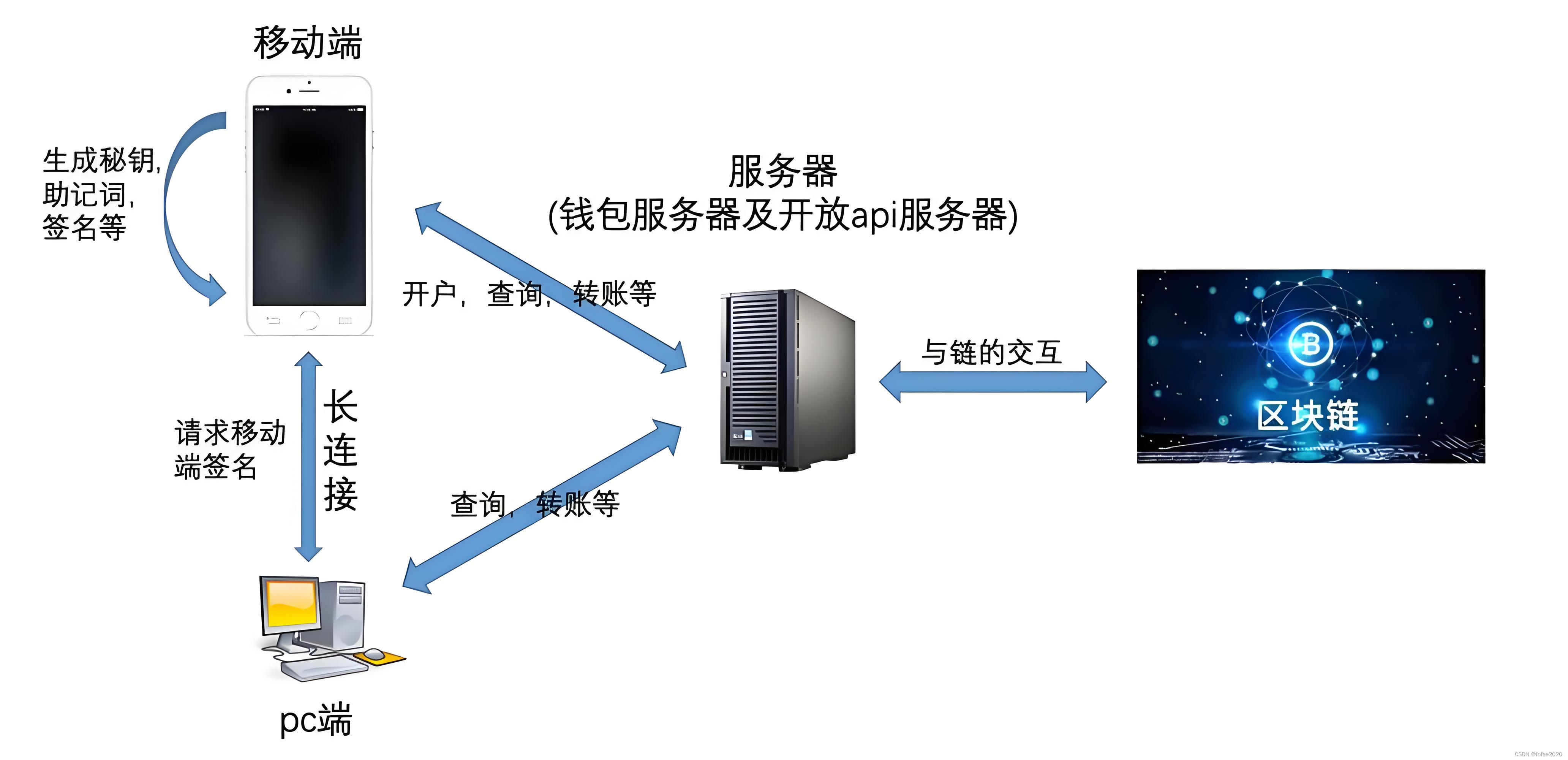 tp钱包的cpu不足、tp钱包cointool