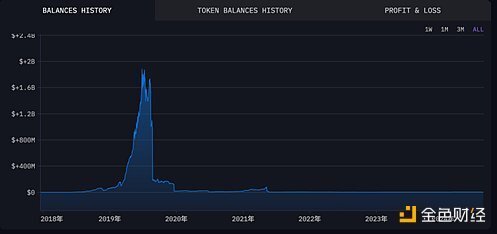 关于token钱包1.0官网的信息