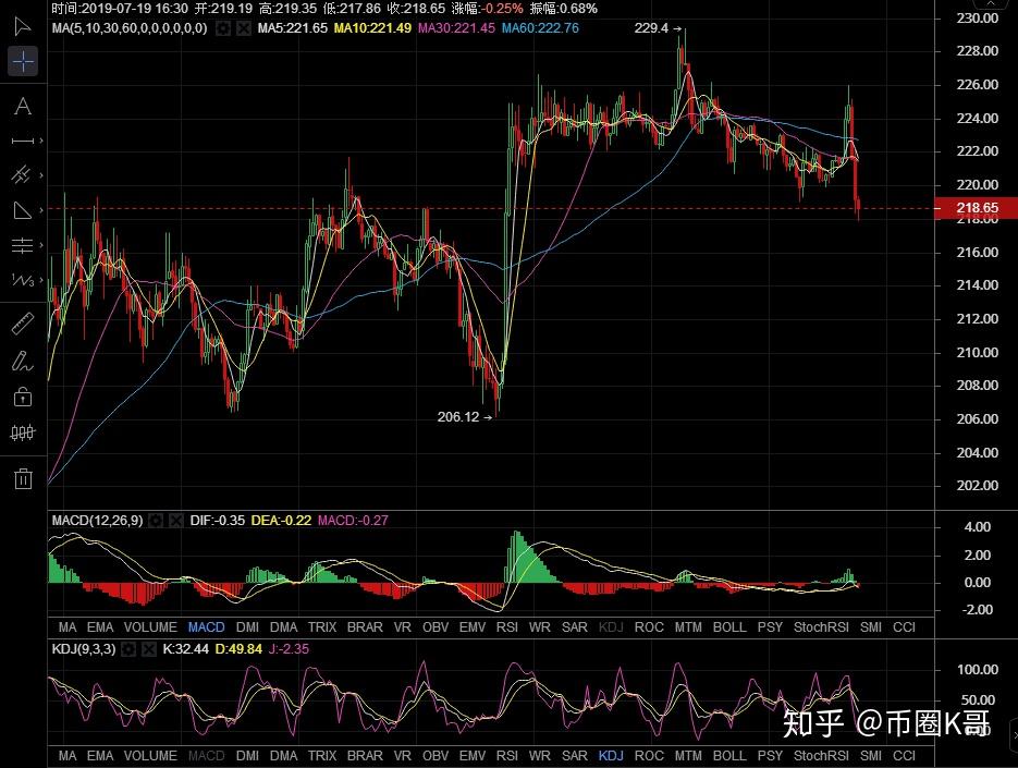 eth今日行情分析美元、eth价格今日行情美元 新浪