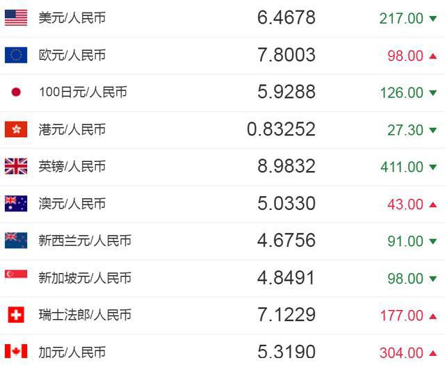 港币对人民币换算、港币对人民币换算今日