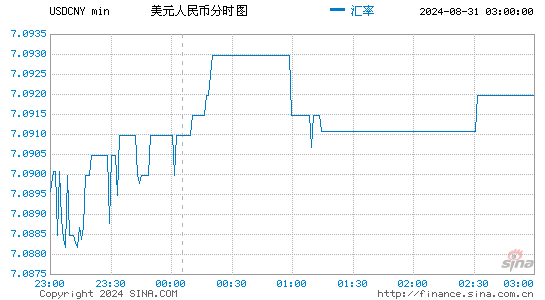 u币汇率美元、usd兑cny汇率