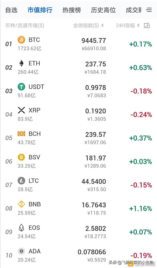 比特币交易规模、比特币交易的数量是多少